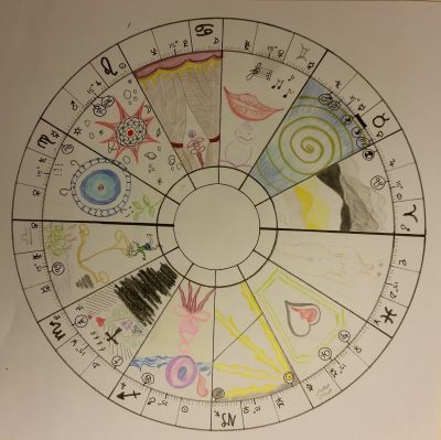 astrologie en tekentaal